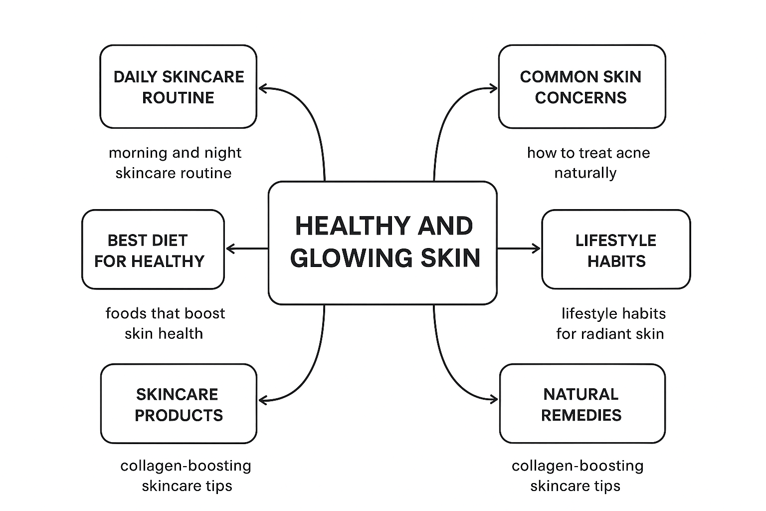 Healthy and Glowing Skin: The Ultimate Guide to Radiant and Nourished Skin